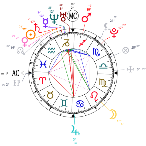 Chris Hemsworth Birth Chart