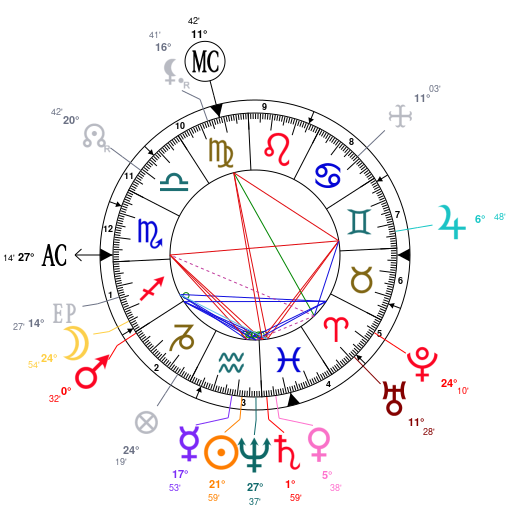 Thomas Edison Birth Chart