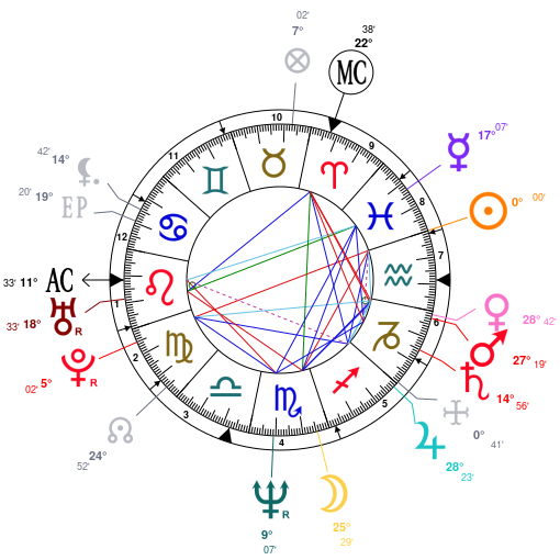 Prince Natal Chart