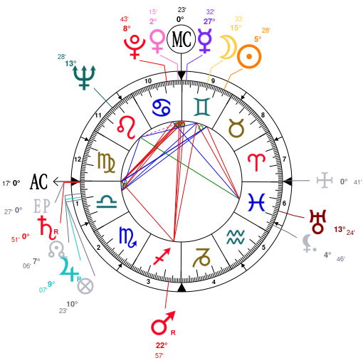 Tyler Henry Birth Chart