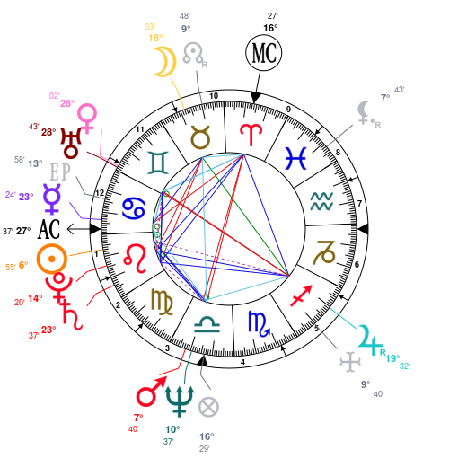 Paul Walker Birth Chart