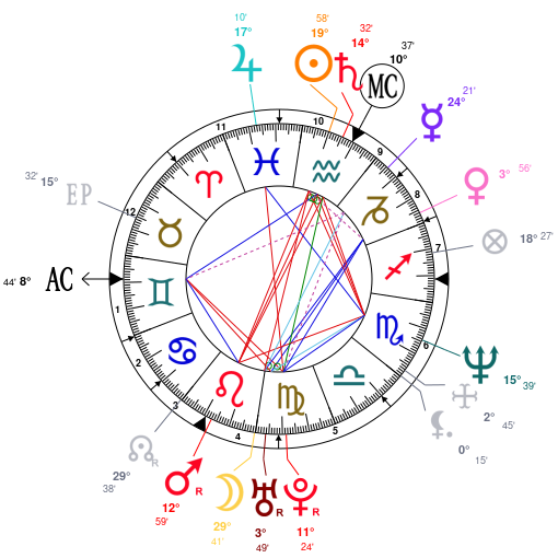 Axl Rose Birth Chart