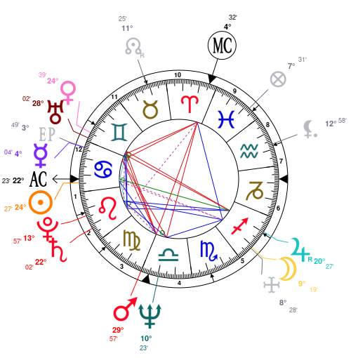 Kali Uchis Birth Chart