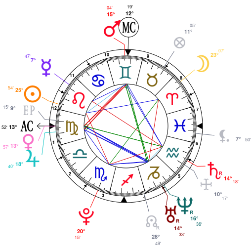 Kurt Cobain Natal Chart