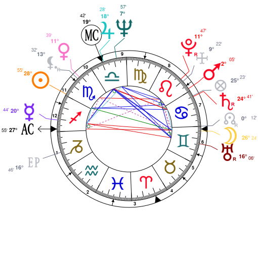 Morgan Freeman Birth Chart