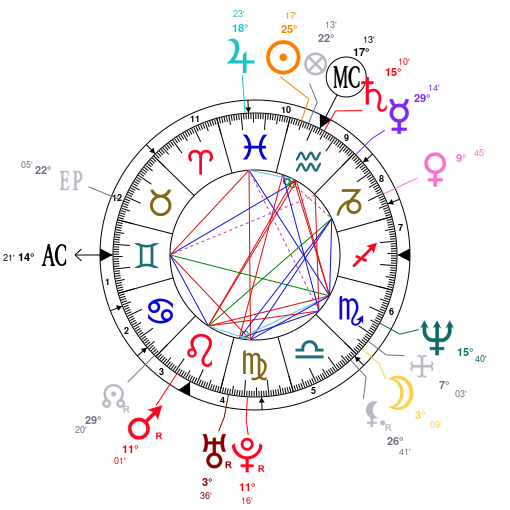 Astrology And Natal Chart Of Enrico Colantoni Born On 1963 02 14