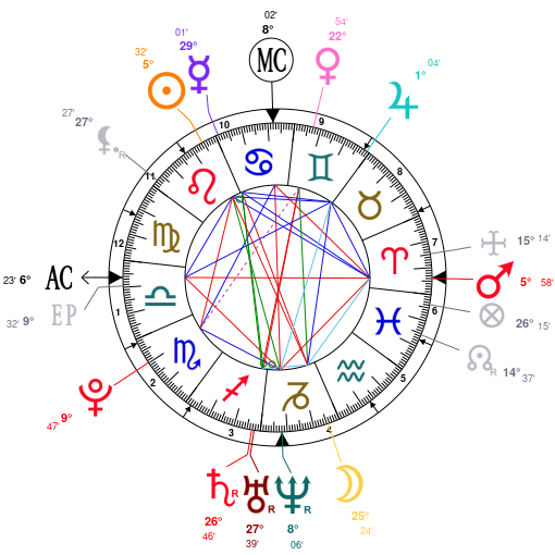 Astrology and natal chart of Natasha Nice, born on 1988/07/28