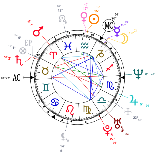 Astrology And Natal Chart Of Gabrielle Anwar Born On 1970 02 04 Astrology And Natal Chart Of Gabrielle Anwar Born On 1970 02 04