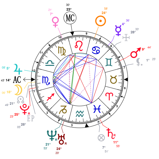 Kali Uchis Birth Chart