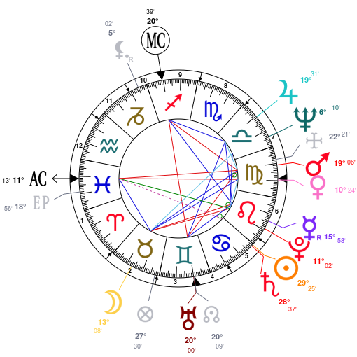 Astrology and natal chart of Mireille Mathieu, born on 1946/07/22