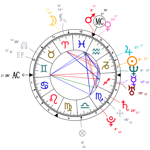 James Comey Birth Chart