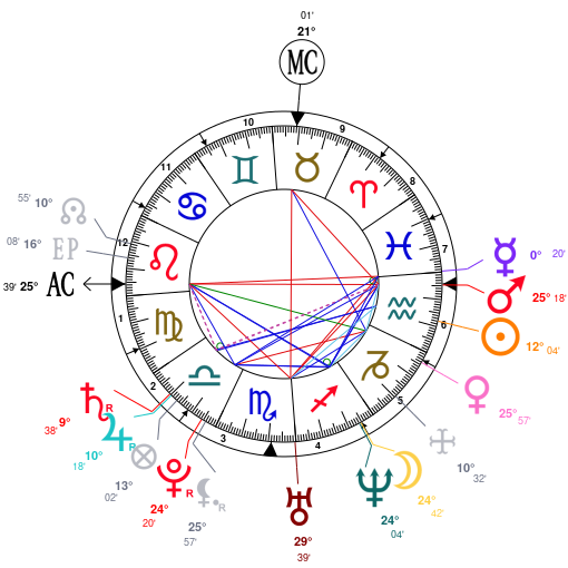 Justin Timberlake Natal Chart