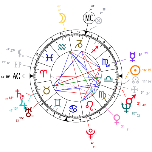 Astrotheme Com Natal Chart