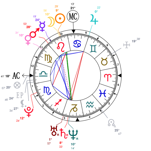 Tiffany Trump Birth Chart