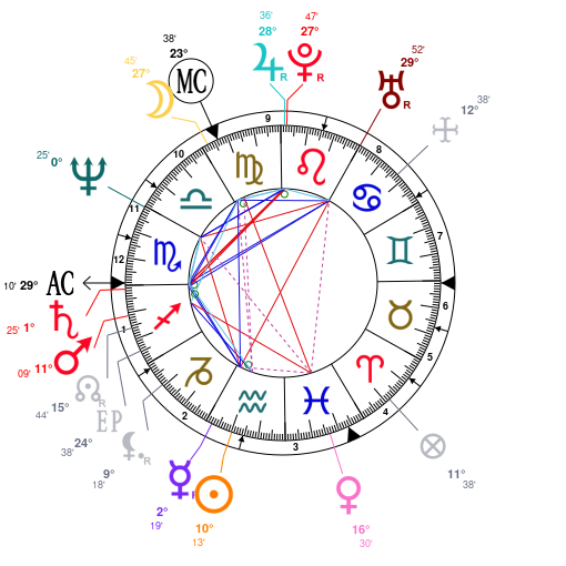 Eminem S Birth Chart