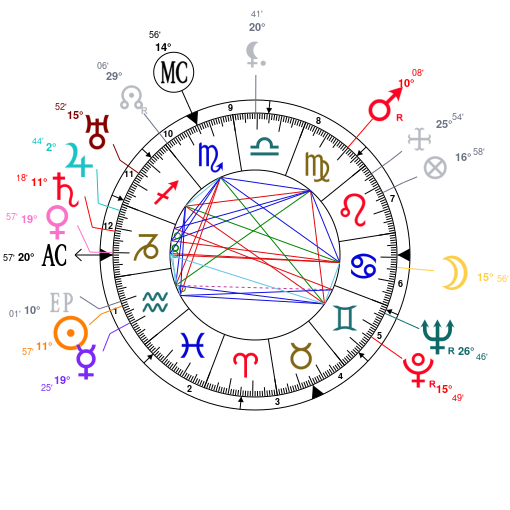 Ronda Rousey Natal Chart