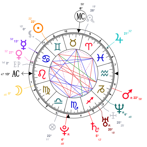 Astrology and natal chart of Mary-Kate Olsen, born on 1986/06/13