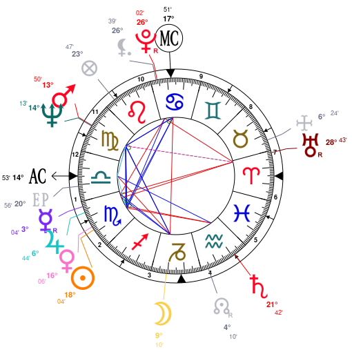 Astrology And Natal Chart Of Nadine Trintignant Born On 1934 11 11