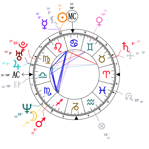 Megan Fox Natal Chart