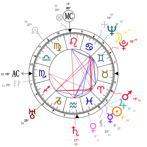 Astrology and natal chart of Joan Crawford, born on 1904/03/23