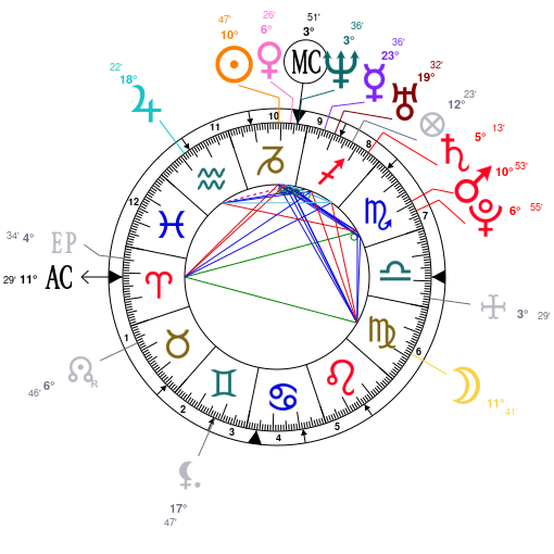 Colin Farrell Birth Chart