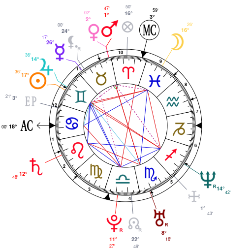 Tyler Henry Birth Chart