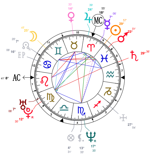 Cole Sprouse Birth Chart