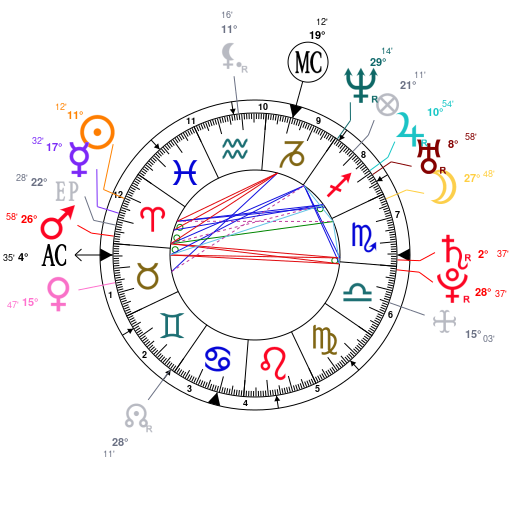 Birth chart of William James Sidis - Astrology horoscope