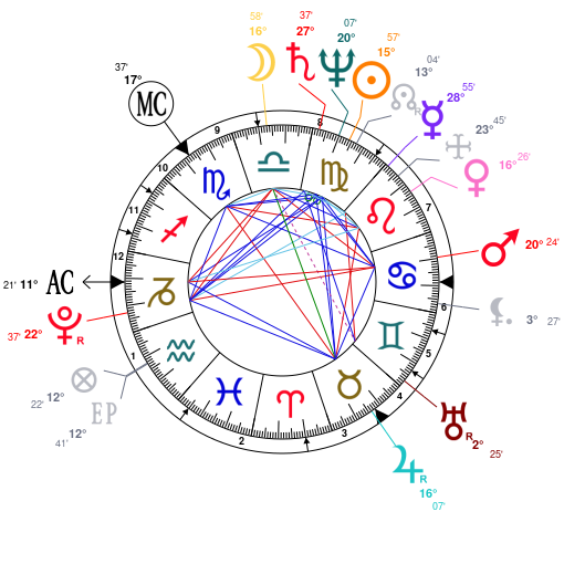 Astrology And Natal Chart Of Anne Catherine Emmerich Born On 1774 09 08