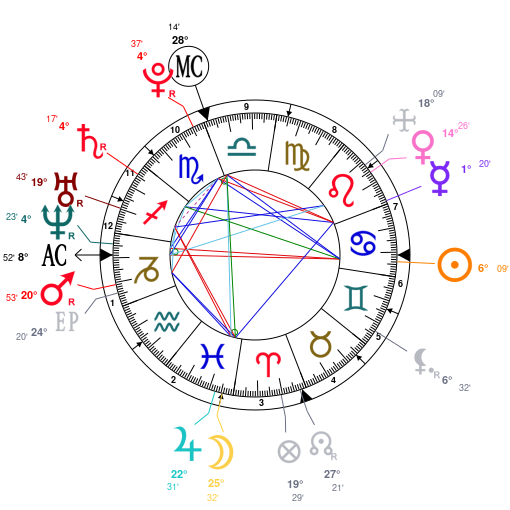 Drake Natal Chart