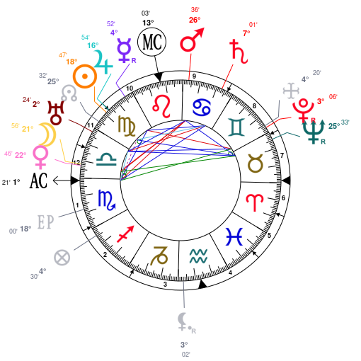 Astrology and natal chart of D.H. Lawrence, born on 1885/09/11