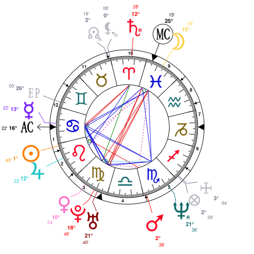 Matt Leblanc Birth Chart