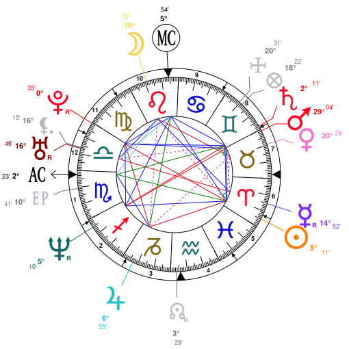 Astrology and natal chart of Naftali Bennett, born on 1972/03/25