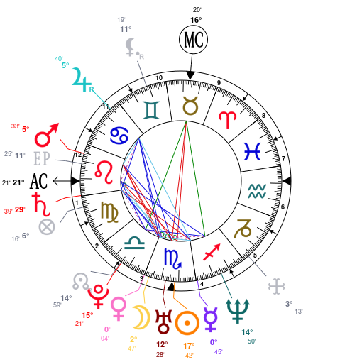 Astrotheme Com Birth Chart