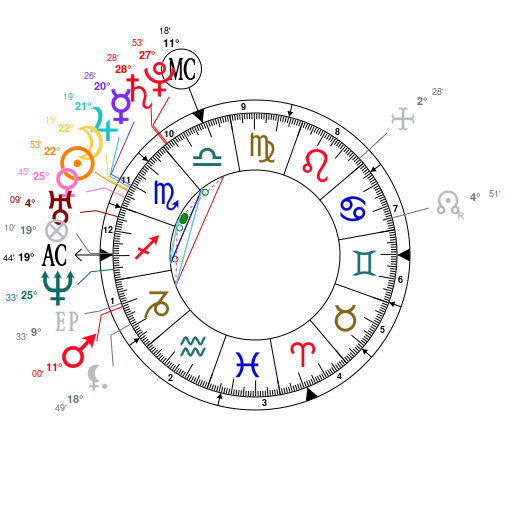 Astrology And Natal Chart Of Yaya Dacosta Born On 1982 11 15
