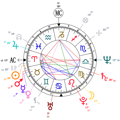 Kehlani Birth Chart