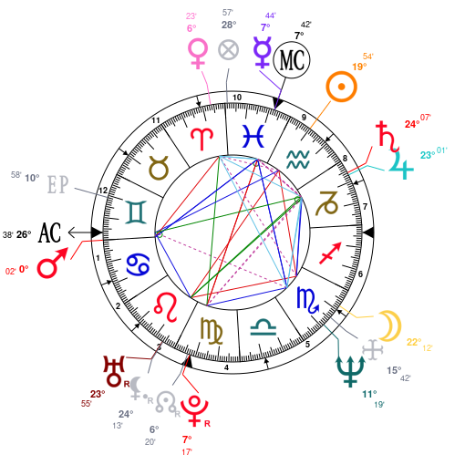 Neil Young Birth Chart