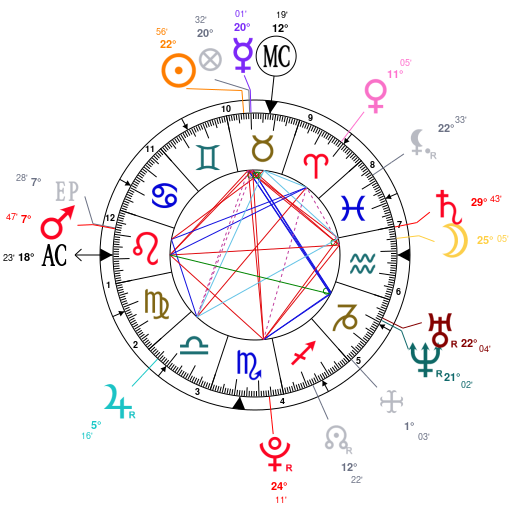 Stephen Colbert Natal Chart