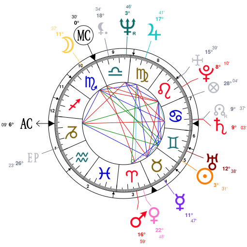 Elvis Presley Natal Chart