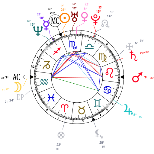 Jake Gyllenhaal Birth Chart