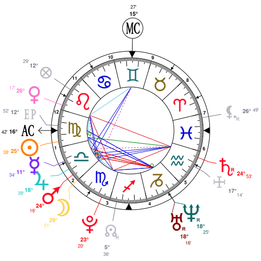 Arnold Schwarzenegger Birth Chart