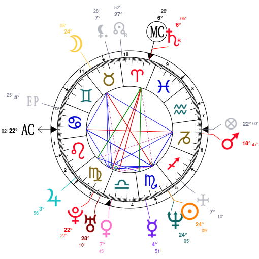 Free Birth Chart Astrotheme