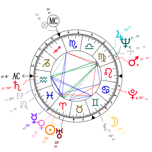 Birth chart of William James Sidis - Astrology horoscope