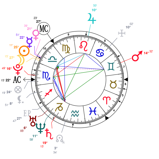 Astrology And Natal Chart Of Bristol Palin Born On 1990 10 18