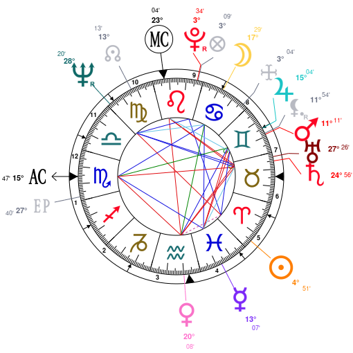 Aretha Franklin Birth Chart