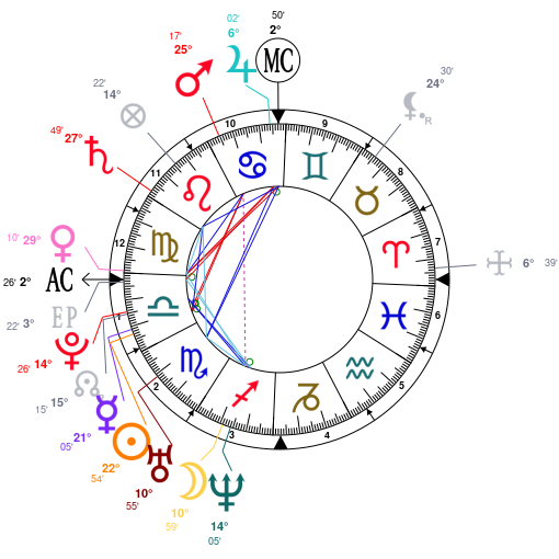 John Legend Birth Chart