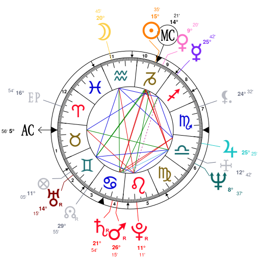 Alex Turner Birth Chart