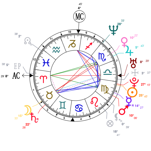 Tyler The Creator Natal Chart