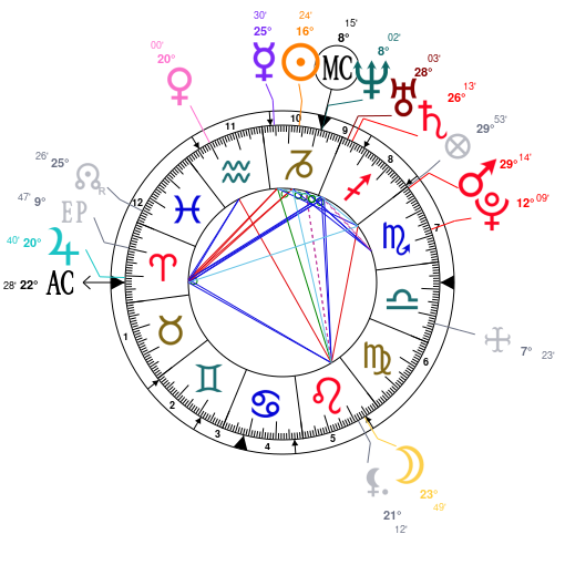 Rupert Grint Birth Chart