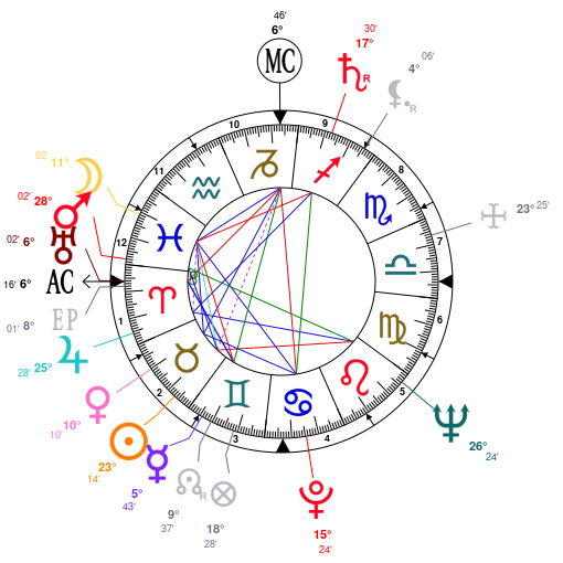 Astrotheme Birth Chart